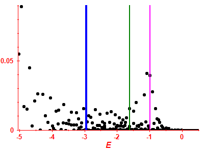 Strength function